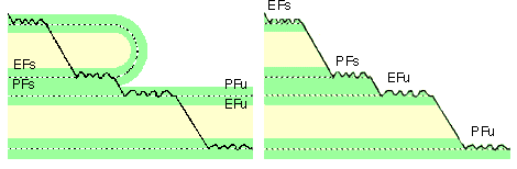 Sch&eacute;mas de cryofracture
